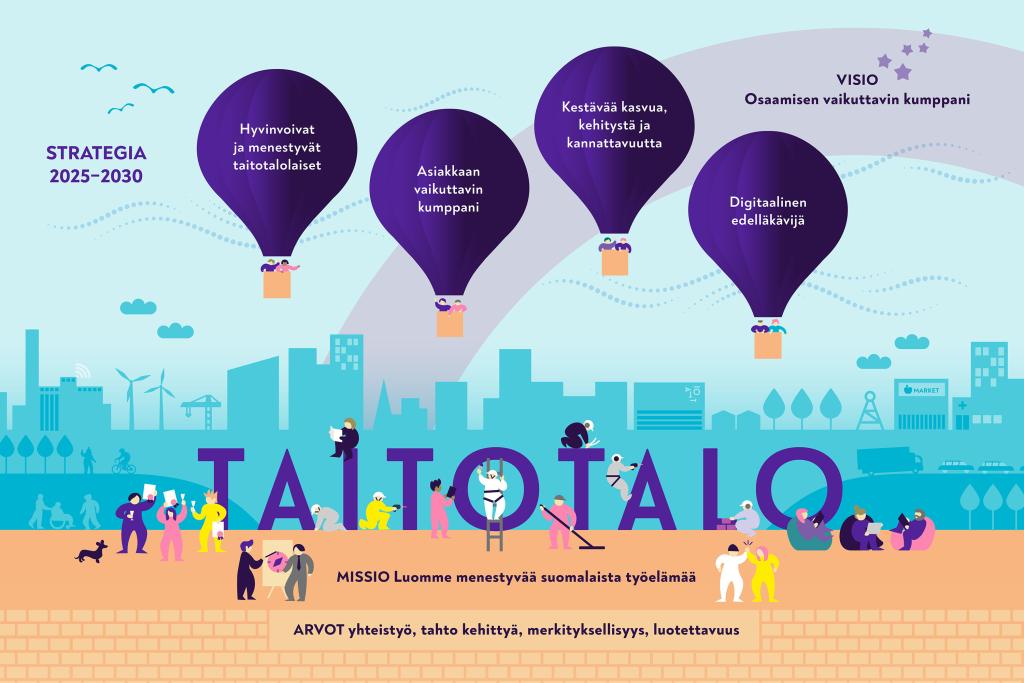Taitotalon strategia 2025-2030
